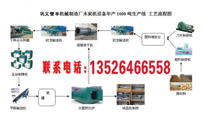 木炭機設備年產(chǎn)1000噸生產(chǎn)線