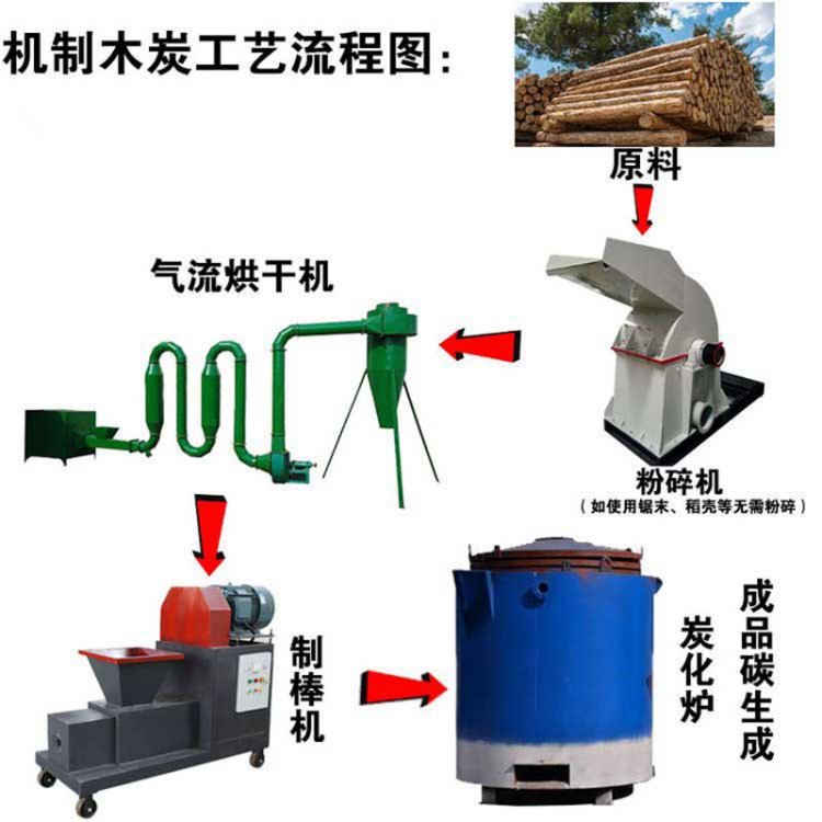 節能木炭機的工藝流程